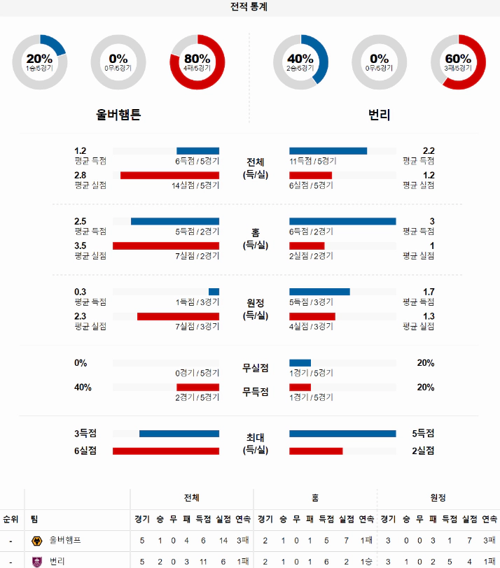 스포츠중계 빠른티비