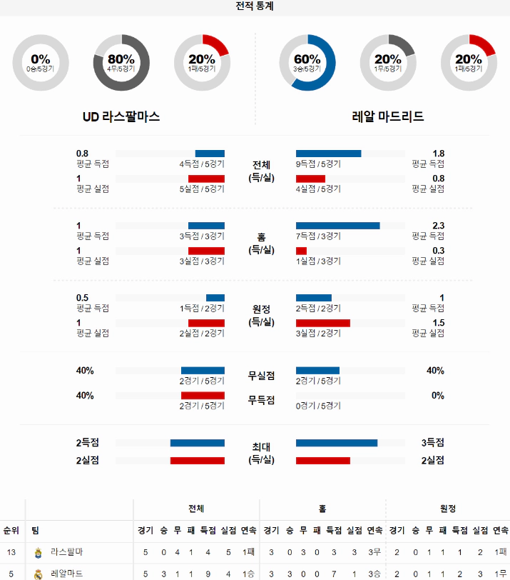 스포츠중계 빠른티비