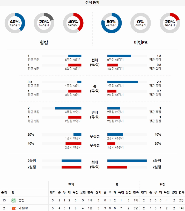 스포츠중계 빠른티비