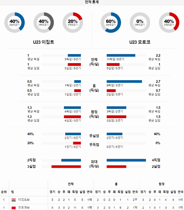 스포츠중계 빠른티비