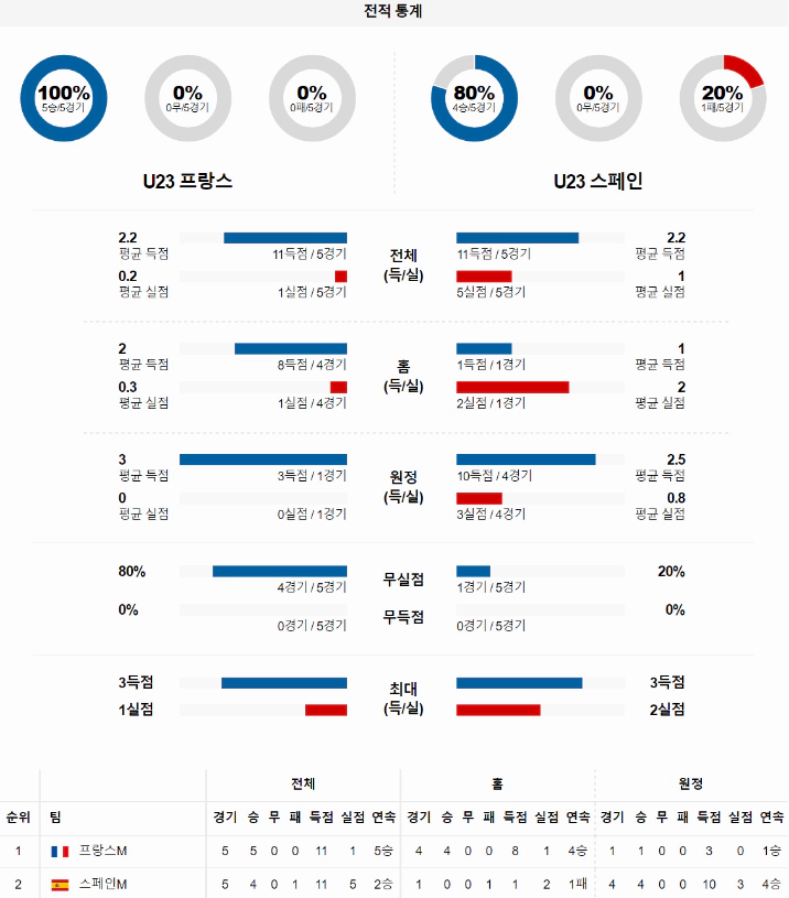 스포츠중계 빠른티비