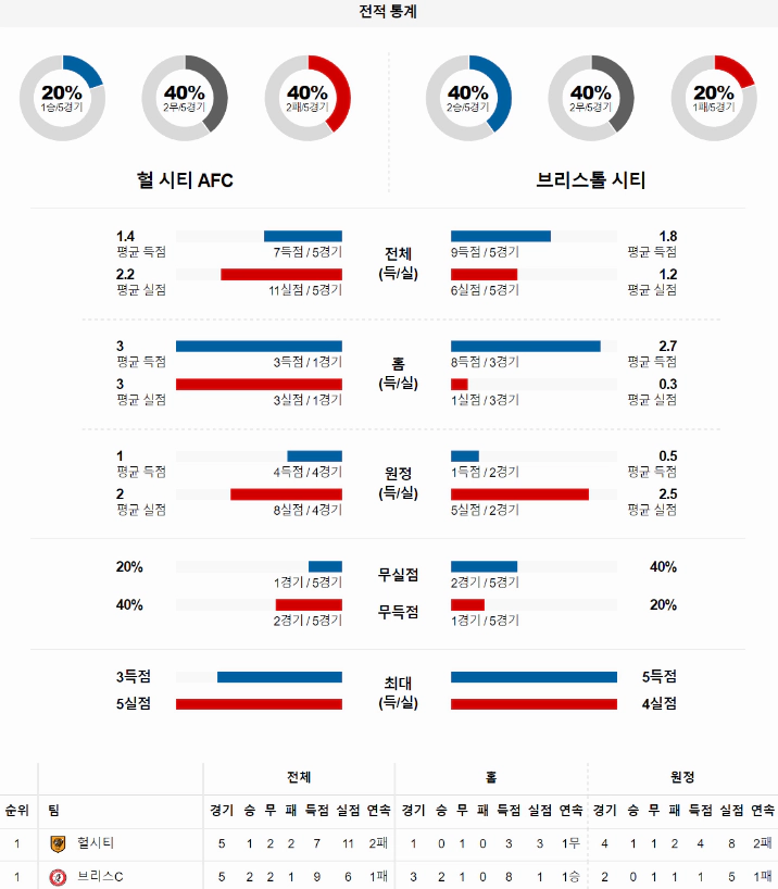 스포츠중계 빠른티비