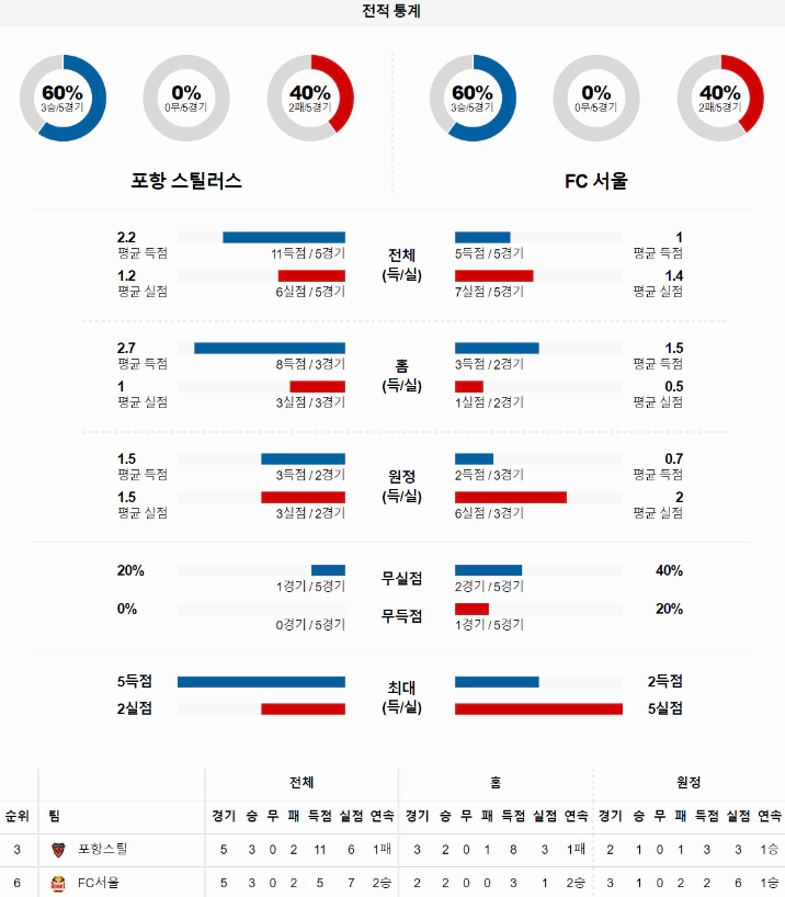 스포츠중계 빠른티비