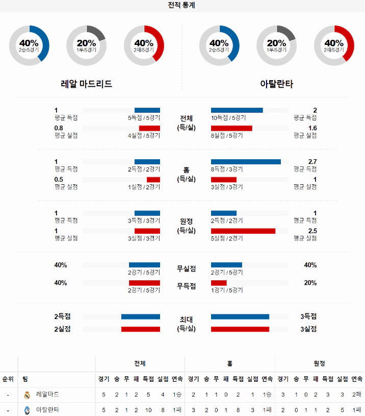 스포츠중계 빠른티비