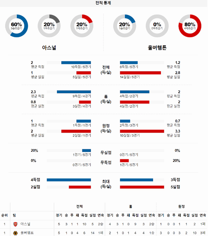 스포츠중계 빠른티비