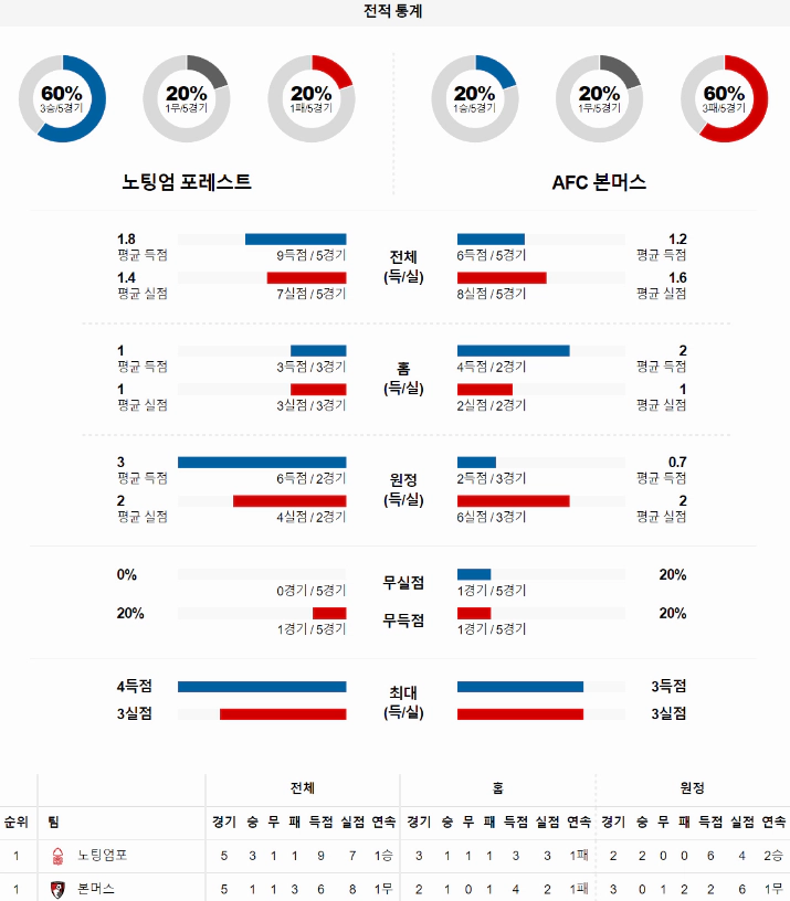 스포츠중계 빠른티비