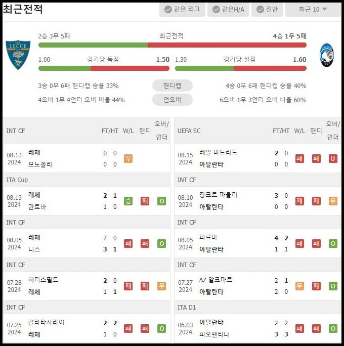 스포츠중계 빠른티비 레체 아탈란타