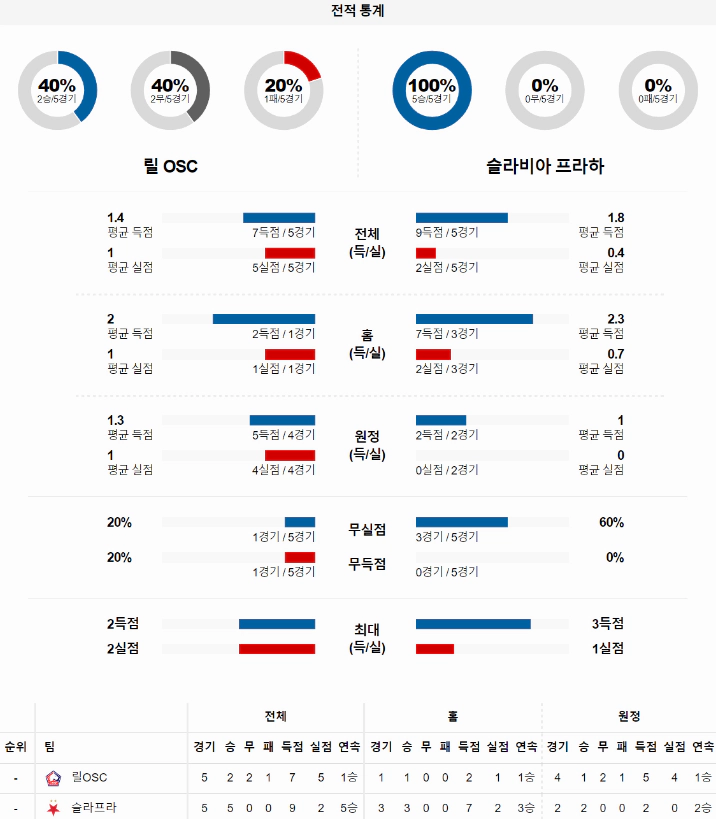 스포츠중계 빠른티비