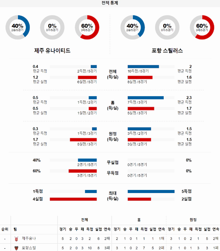 스포츠중계 빠른티비