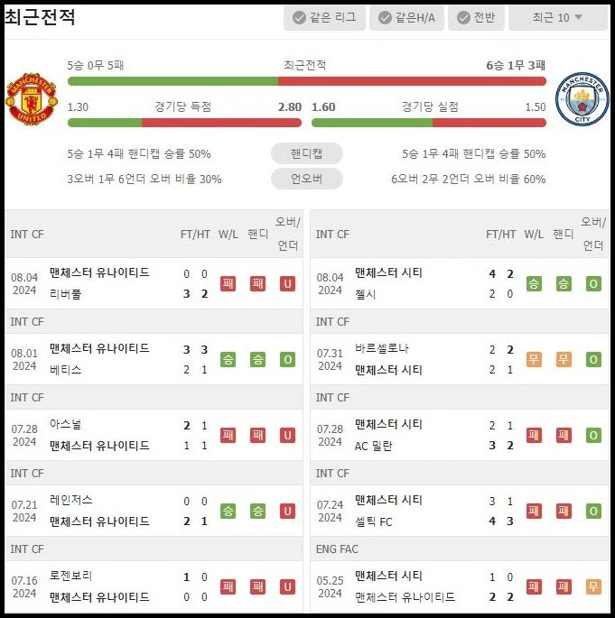 스포츠중계 빠른티비 맨유 맨시티