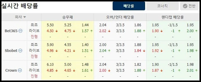 스포츠중계 빠른티비 맨유 맨시티