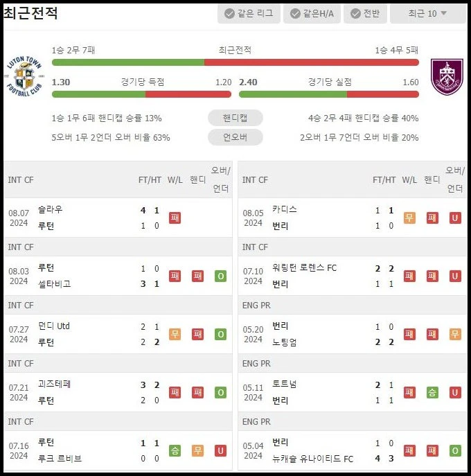 스포츠중계 빠른티비 루턴타운 번리