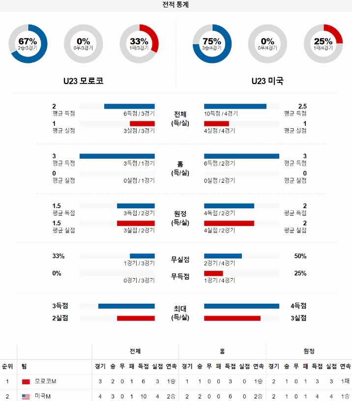 스포츠중계 빠른티비