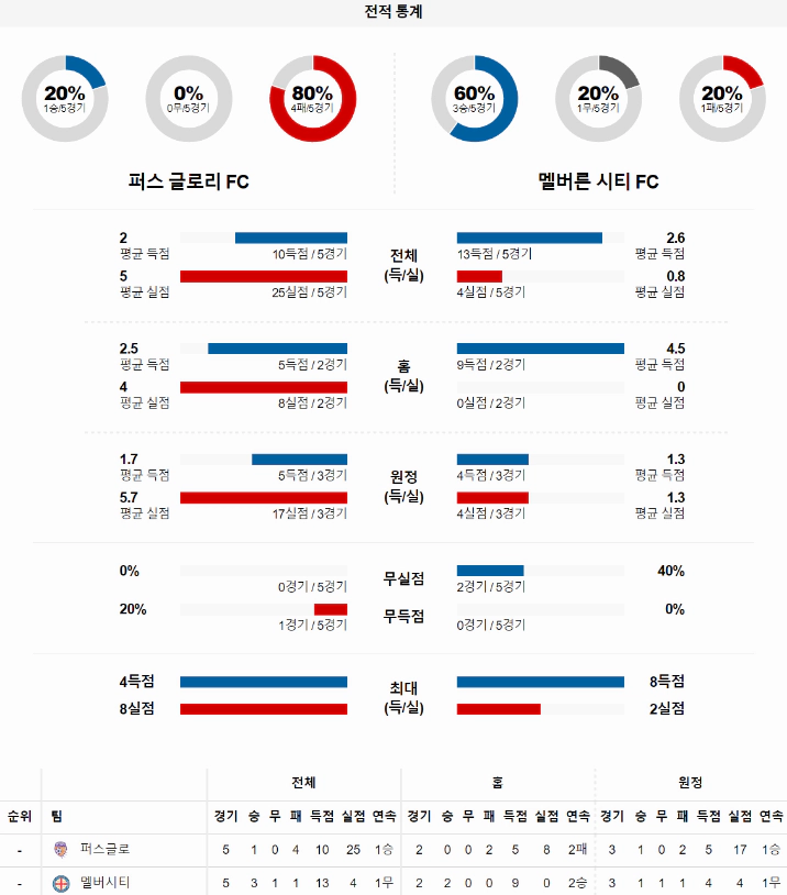 스포츠중계 빠른티비