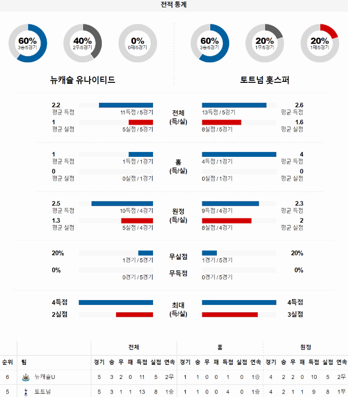 스포츠중계 빠른티비