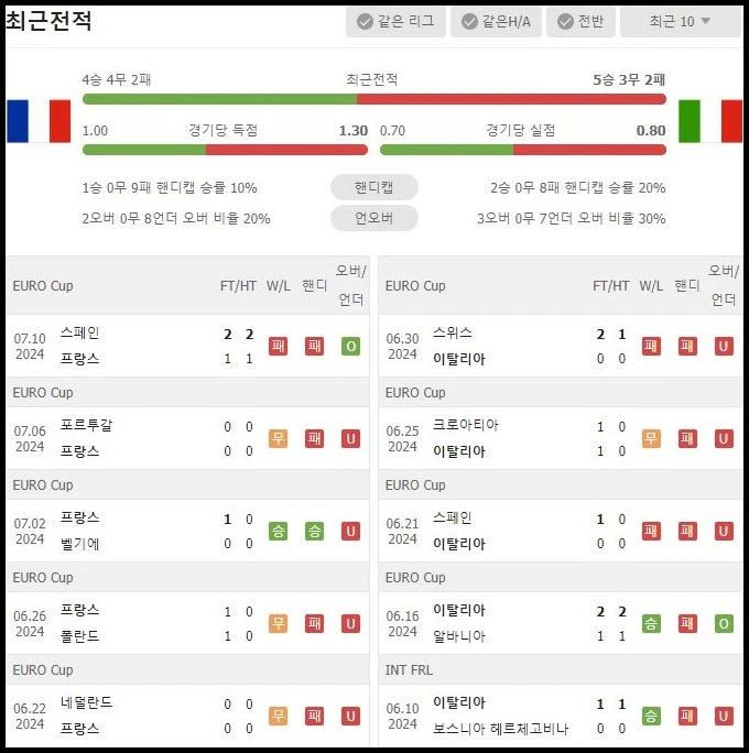 스포츠중계 빠른티비 프랑스 이탈리아