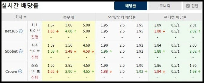 스포츠중계 빠른티비 프랑스 이탈리아