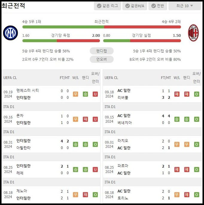 스포츠중계 빠른티비 인터밀란 AC밀란