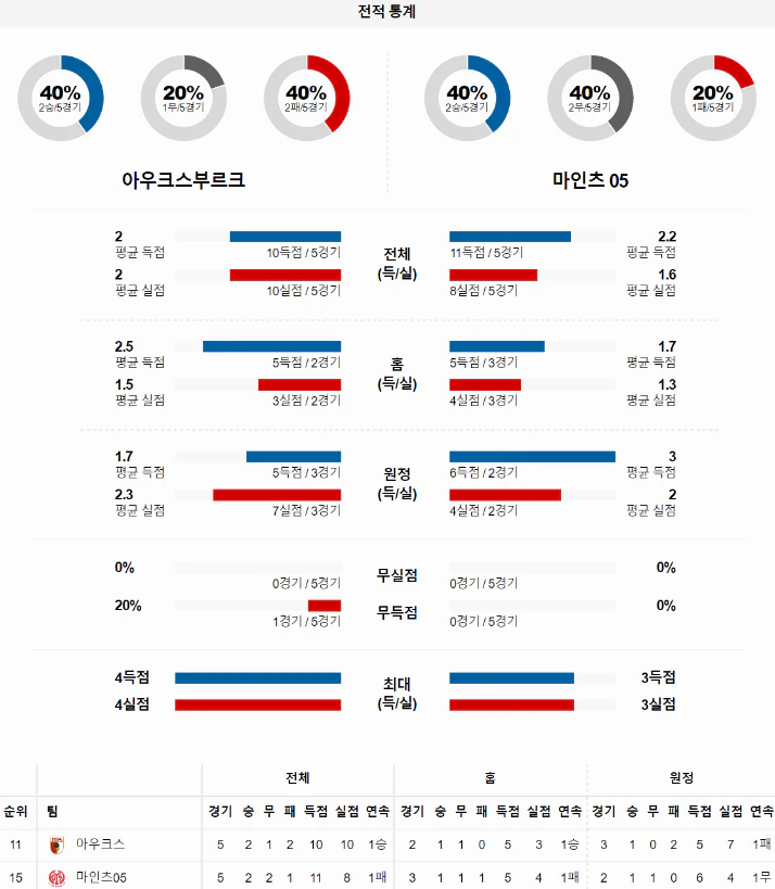 스포츠중계 빠른티비