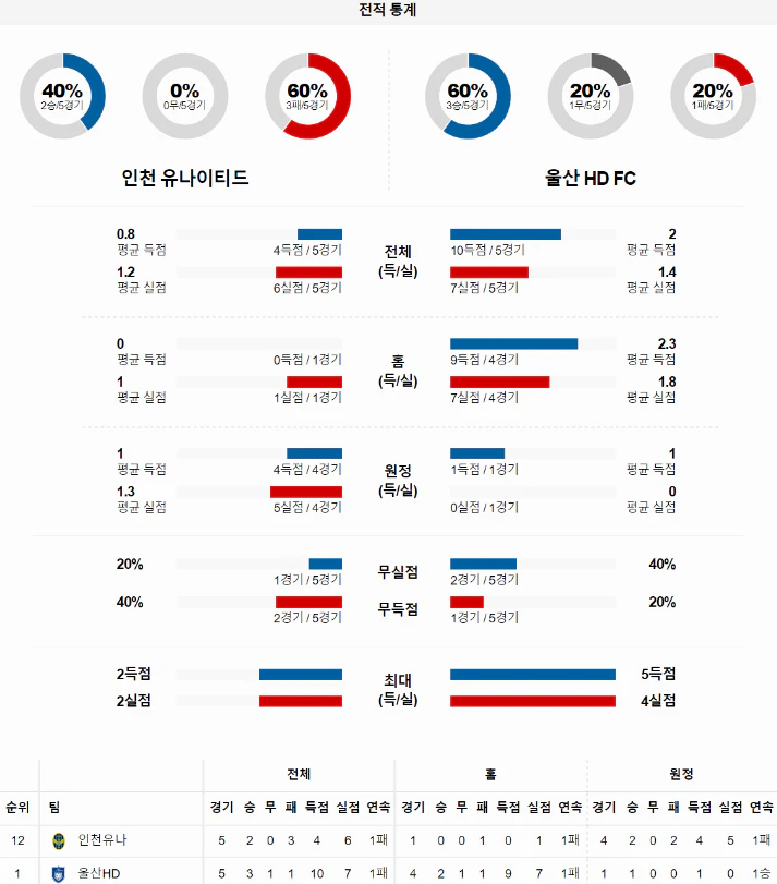 스포츠중계 빠른티비