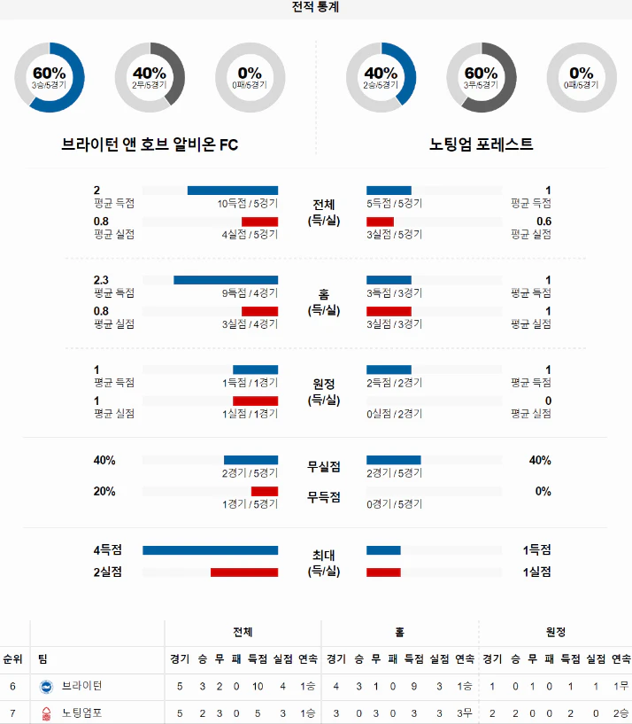 스포츠중계 빠른티비