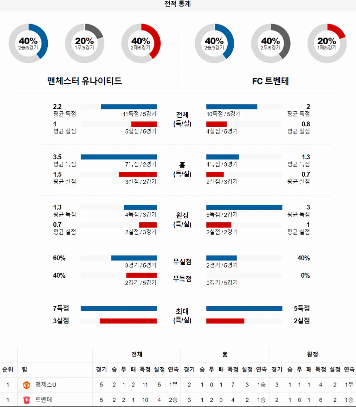 스포츠중계 빠른티비