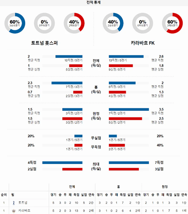 스포츠중계 빠른티비