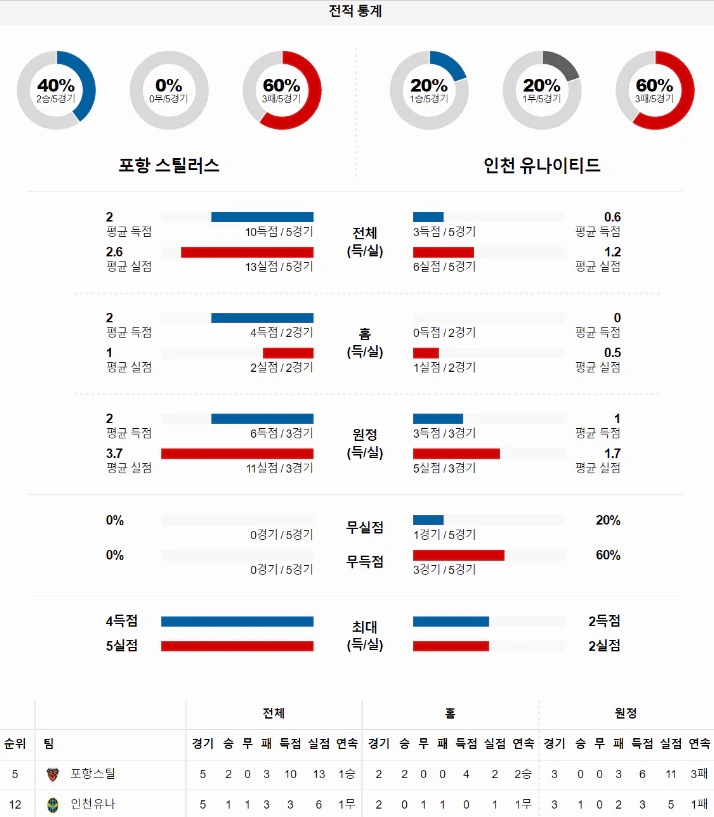 스포츠중계 빠른티비