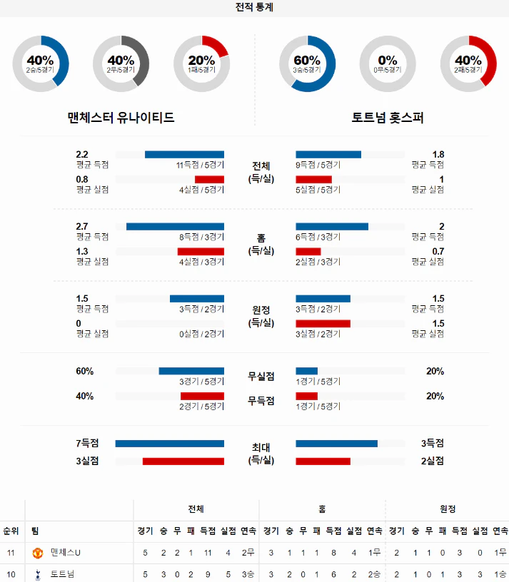 스포츠중계 빠른티비