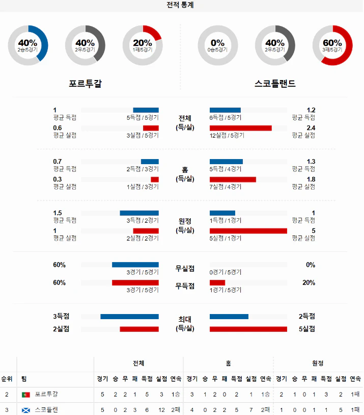 스포츠중계 빠른티비