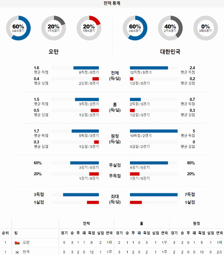 스포츠중계 빠른티비