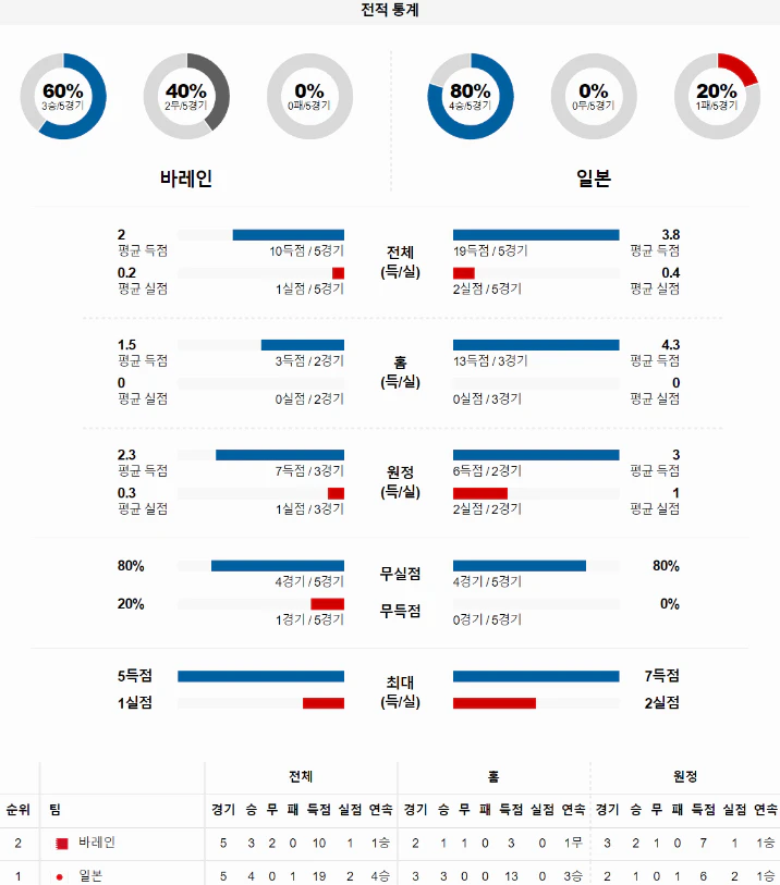 스포츠중계 빠른티비