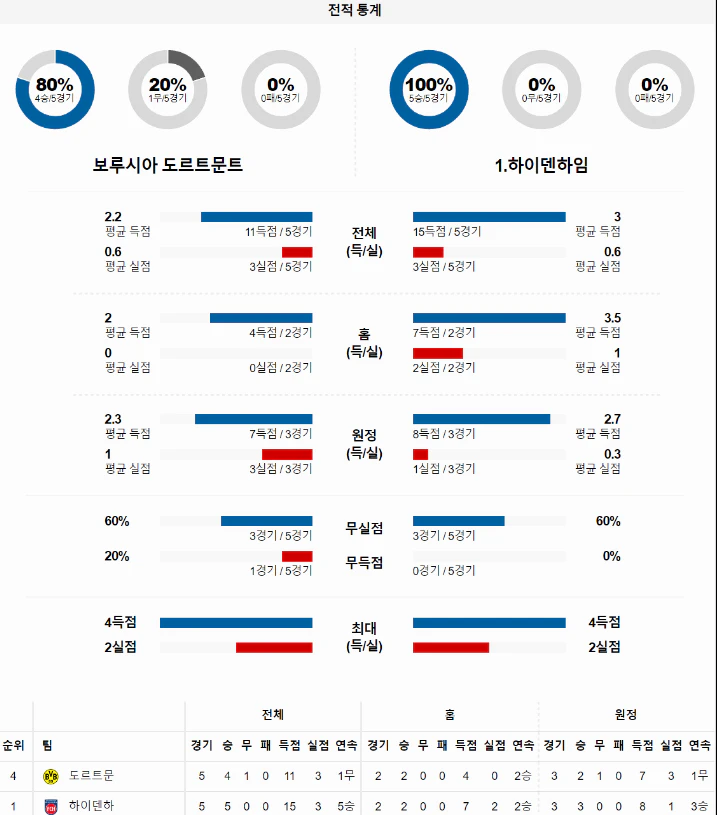 스포츠중계 빠른티비