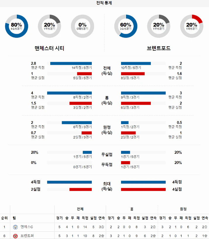 스포츠중계 빠른티비