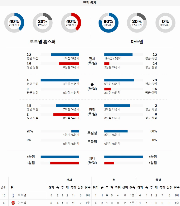 스포츠중계 빠른티비