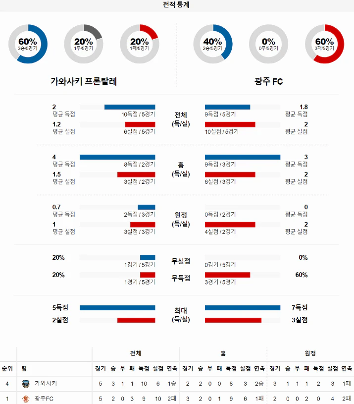 스포츠중계 빠른티비