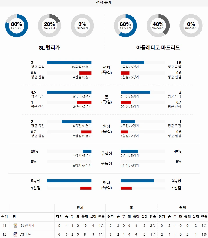 스포츠중계 빠른티비