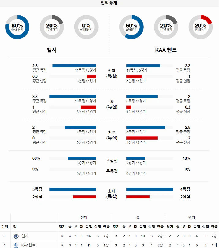 스포츠중계 빠른티비