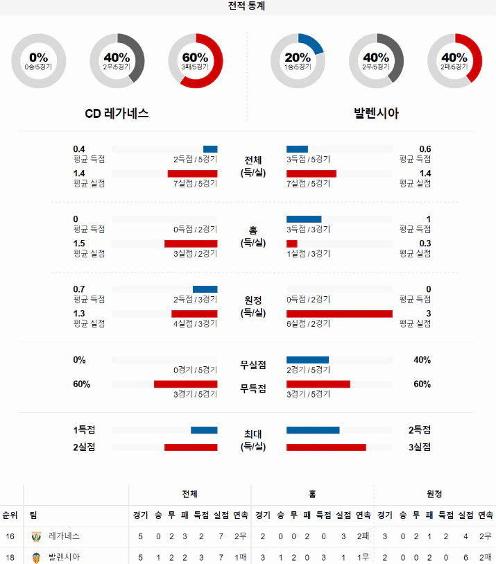 스포츠중계 빠른티비