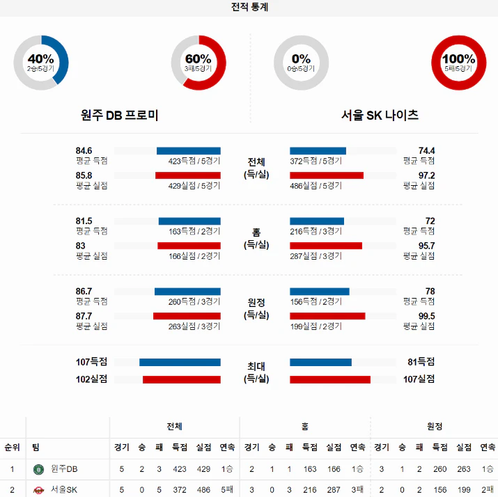 스포츠중계 빠른티비