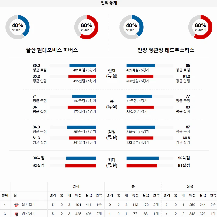 스포츠중계 빠른티비