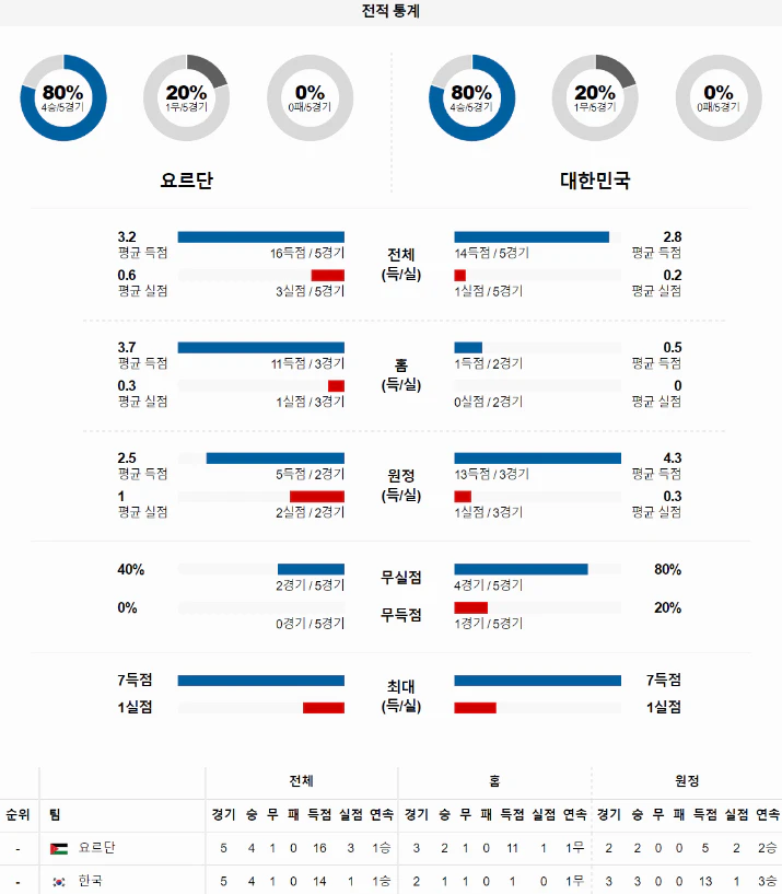 스포츠중계 빠른티비