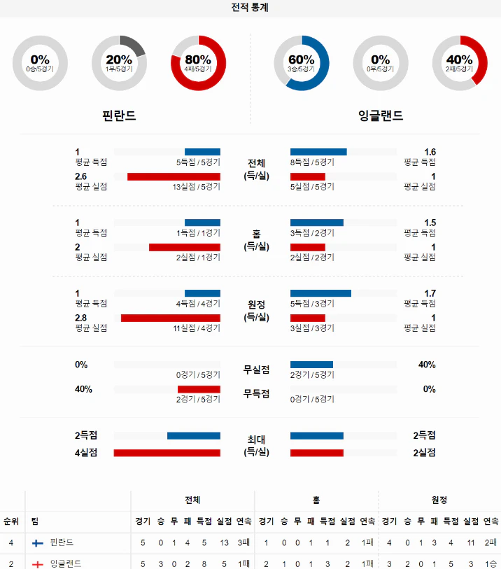 스포츠중계 빠른티비