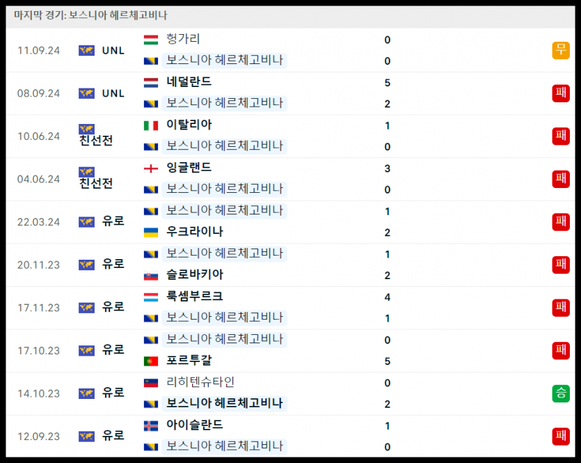 스포츠중계 빠른티비 보스니아