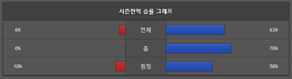 스포츠중계 빠른티비 보스니아 네덜란드