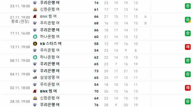 스포츠중계 빠른티비