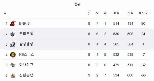 스포츠중계 빠른티비