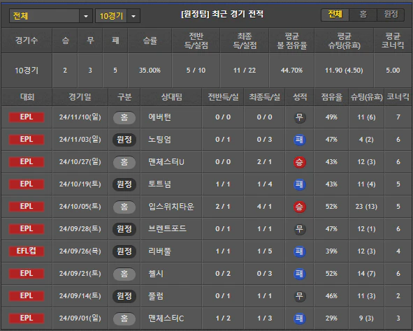 스포츠중계 빠른티비 웨스트햄