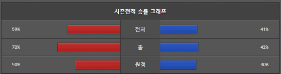 스포츠중계 빠른티비 뉴캐슬  웨스트햄
