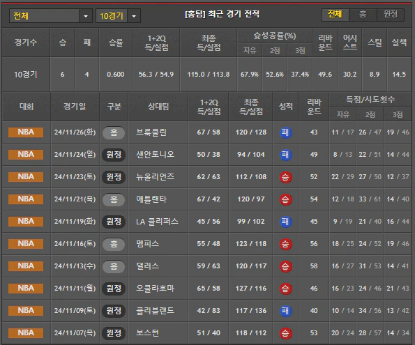 스포츠중계 빠른티비 골든스테이트
